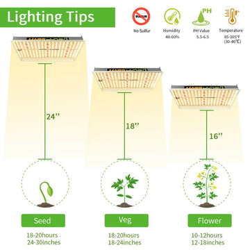 FC 3000 Samsung LM301B Full Spectrum LED Grow Lights Strip Grow Tent Hydroponics Veg and Flower